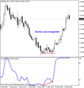 stochastic дивергенция