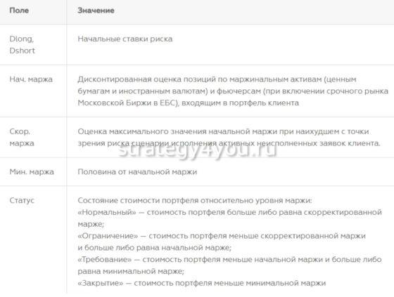 Квик значения в таблице