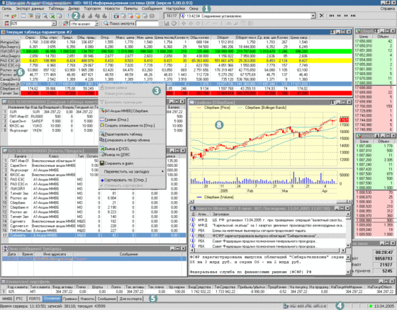 Окно торгового терминала Quik