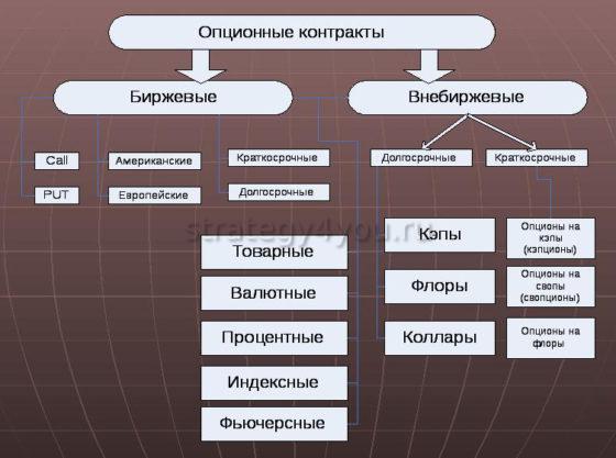 Опционный контракт что это