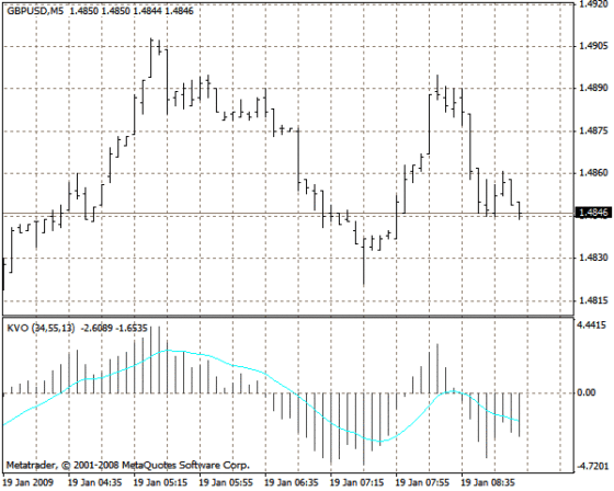 Осциллятор Клингера