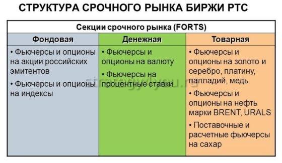 Секции Forts