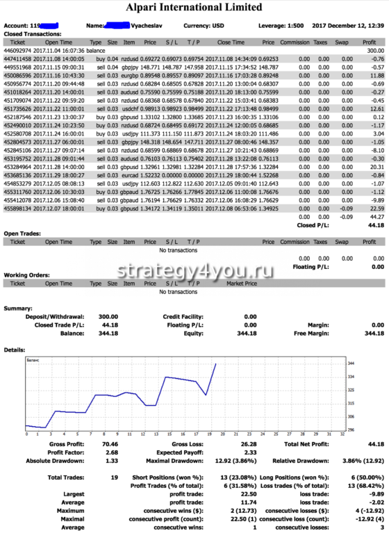 отчет по сигналам
