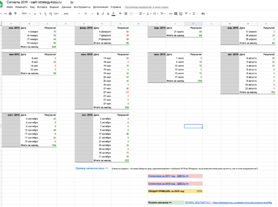 статистика по сигналам