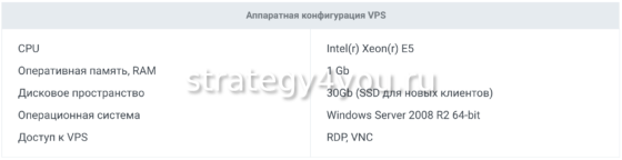 конфигурация VPS roboforex