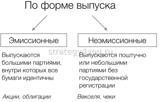 виды бумаг по форме выпуска