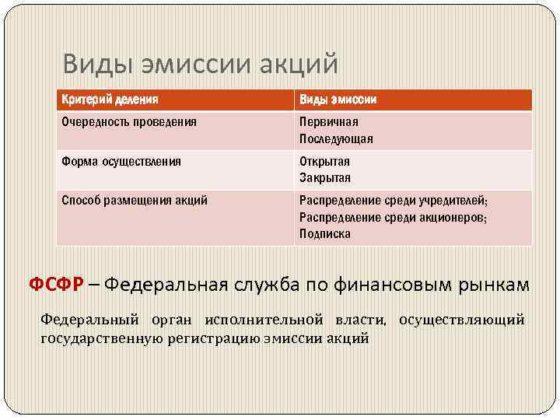 виды эмиссии акций