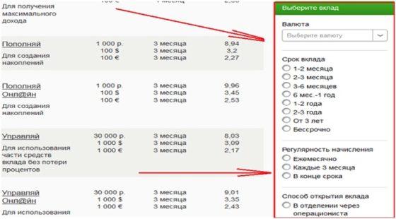 вклады в сбербанке