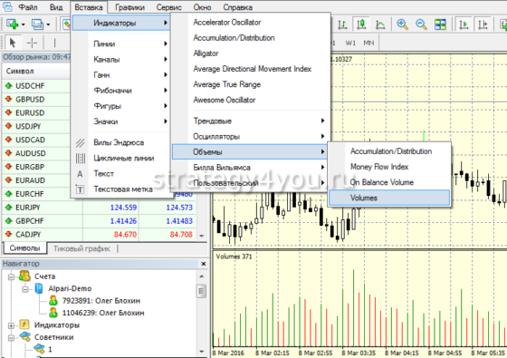 индикатор объемов в мт4