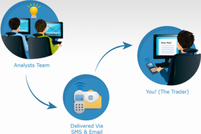 как передаются сигналы форекс
