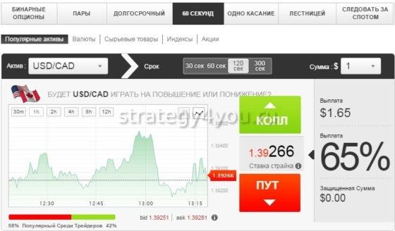 как торговать опционами и зарабатывать