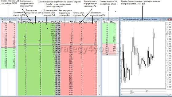 как торговать опционами на мосбирже