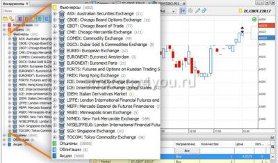 как торговать фьючерсы