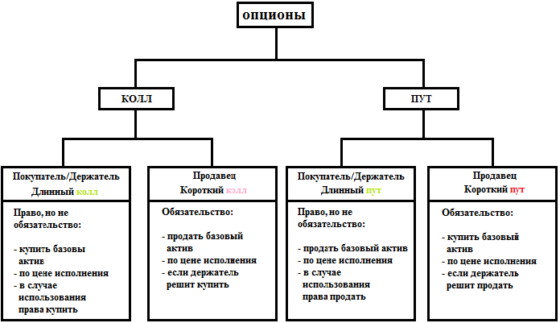 какие бывают опционы
