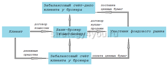кто такой банк брокер