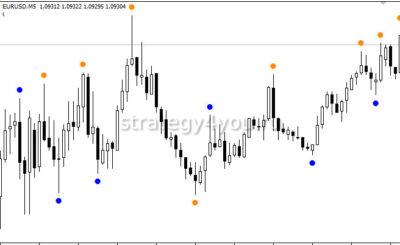 лучшие индикаторы для бинарных опционов