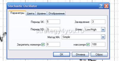 настройки осциллятора стохастик