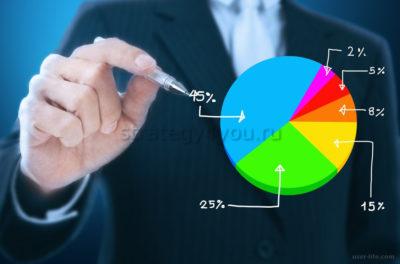 особенности инвестирования в памм счета