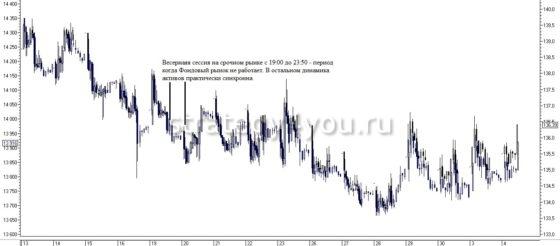 особенности торговли опционами на бирже