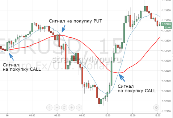 пересечение скользящих