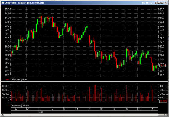 построение графиков в клиентском терминале Quik
