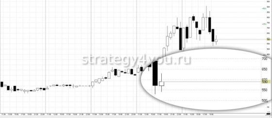 пример торговли опционами2
