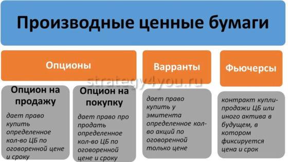 производные ценные бумаги