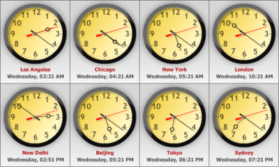 расписание торговых сессий