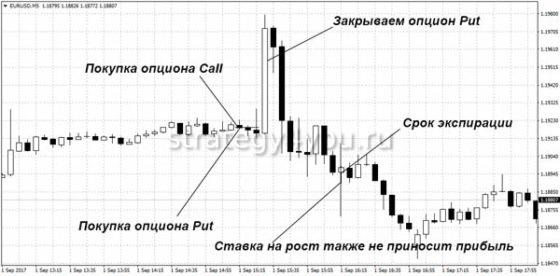 рост на новостях