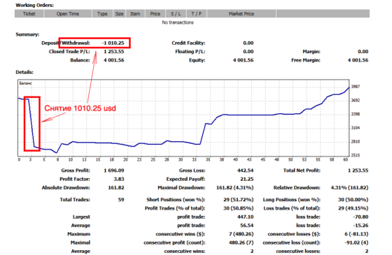 с 1 июля - уточнение