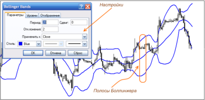 сдвиг боллинджера