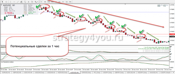 скальпинговые стратегии на бинарных опционах