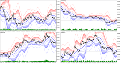 сочетание Bollinger Bands с другими инструментами