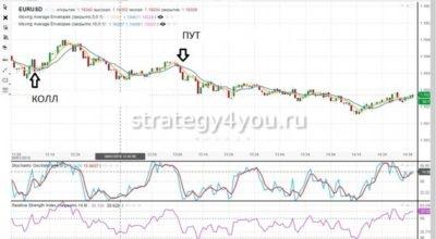 стратегии скальпинга на БО