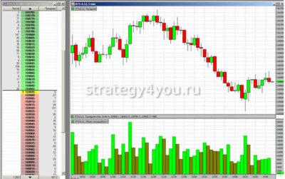 торговля фьючерсами на индекс РТС