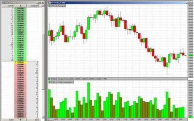 торговля фьючерсом на индекс ртс