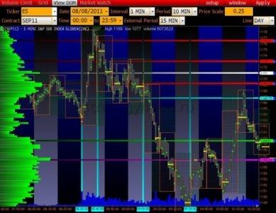 трейдинг фьючерсами