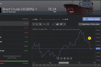 фьючерсы на товарную нефть
