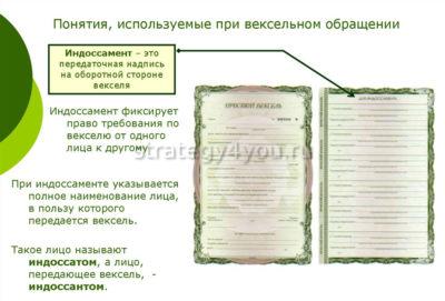 что такое индоссамент
