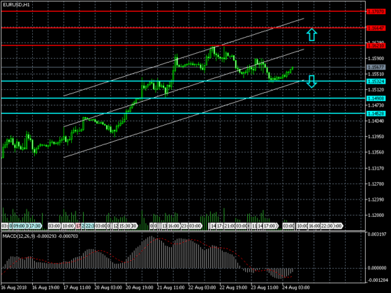 эффективность сигналов на форекс