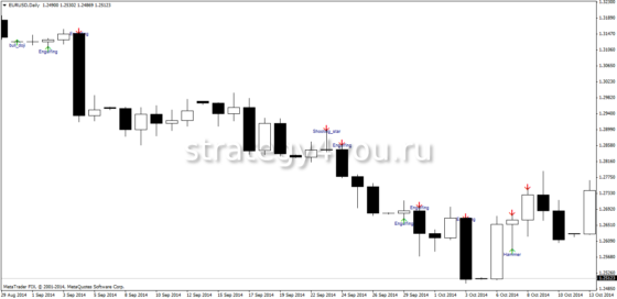 Candlestick Pattern Indicator