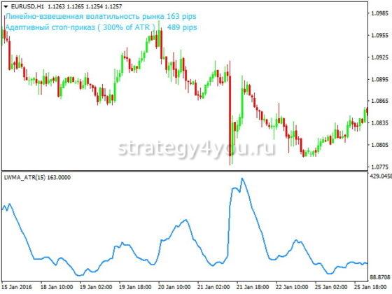 LWMA_ATR индикатор