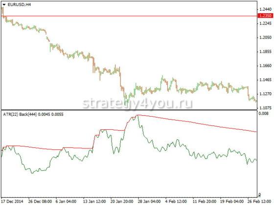Volatility FBA NR Индикатор
