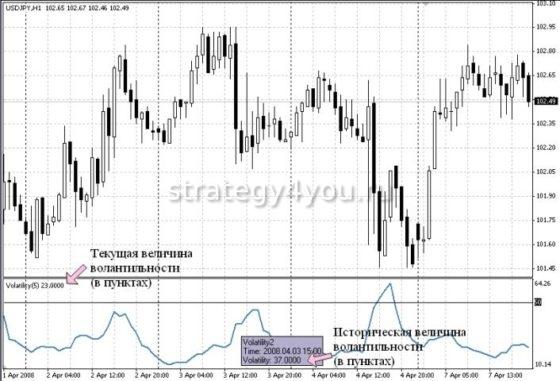 Индикатор Volatility_v3