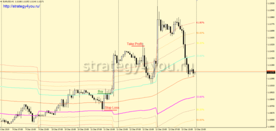 ChaFi - покупка