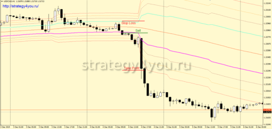 ChaFi - продажа