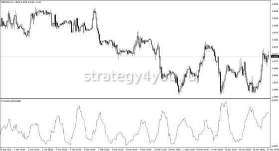indikator-volatilnosti-kaufmana