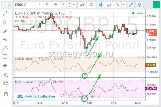 navigator стратегия