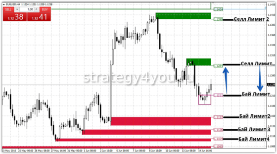 Индикатор SupDem