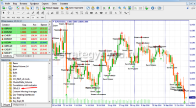Индикатор свечных паттернов CPI с алертами